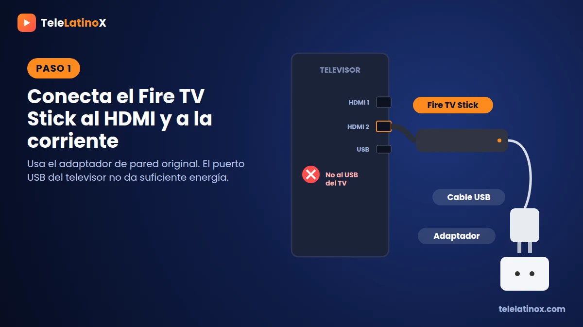 Fire TV Stick conectado al puerto HDMI de un televisor con el adaptador de corriente